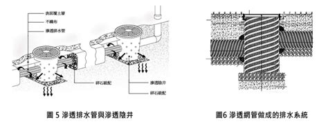 陰井作用|生態工程滲透陰井容量設計之保水滲透性能影響分析